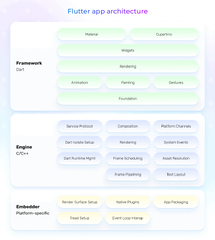 NET MAUI vs Flutter: How to Choose? - Existek Blog