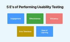 Usability Testing: A Beginners Guide With Best Practices