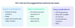 Vue.js%20%E2%80%94%20a%20progressive%20framework%20for%20web%20apps%20development