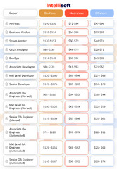 Nearshore Software Development: Pros And Cons