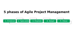 Agile%20Project%20Management%20Explained