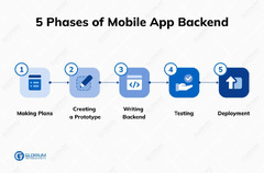 App Backend Development: Guide [2024 ]