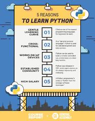 5%20Reasons%20to%20Learn%20Python%20%7C%20Course%20Report