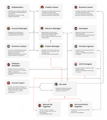 Software Development Team: Roles and Responsibilities | QArea