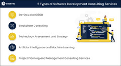 Which%20Software%20Development%20Consulting%20Services%20Are%20the%20Perfect%20Fit%20...