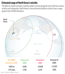 North Korea says Kim supervised cruise missile tests – KTSM 9 News