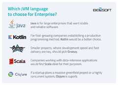 Coding%20languages%20for%20Finance%20and%20Fintech:%20Java,%20Kotlin%20and%20more%20...