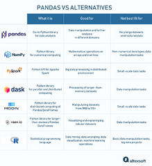 Pandas%20Pros%20and%20Cons%20Compared