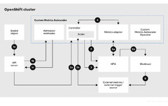 Nodes | Red Hat Documentation