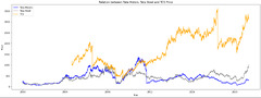 Python%20Stock%20Analysis%20for%20Beginners%20-%20Analytics%20Vidhya