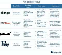 Best%20ORM%20Tools%20for%20Java,%20Python.%20and%20.NET:%20When%20to%20Use%20Them