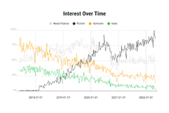 Flutter%20vs%20React%20Native:%20Which%20One%20to%20Choose%20in%202024?