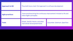 Test-Driven Development vs Behavior-Driven Development: Key ...