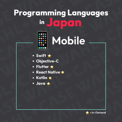 In-Demand Programming Languages in Japan (Backend, Frontend ...