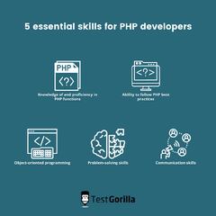 5 Essential Skills for PHP Developers