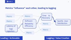 Metrics-Driven%20Developerivity%20Engineering%20at%20Spotify%20-%20The%20...