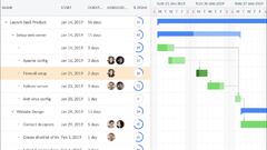 Gantt Chart