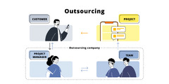 Pros and Cons of In-House Software Development, Outsourcing and ...