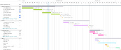 Gantt Chart