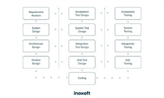 7%20Software%20Development%20Methodologies:%20Choosing%20the%20Right%20Approach%20...