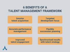 7 Steps to Develop An Agile Talent Management Framework