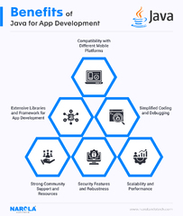 Why%20Future%20of%20Java%20is%20Bright%20in%20App%20Development