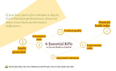 Agile%20Scorecard:%20Example%20of%206%20Must-Have%20KPIs%20for%20Agile%20Teams