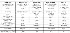 Evolving a New Software Development Life Cycle Model SDLC-2013 ...