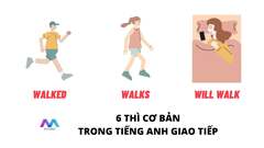 6 thì cơ bản trong tiếng Anh giao tiếp: Công thức, dấu hiệu nhận biết