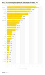 Python%20vs%20PHP%20for%20Web%20Development:%20Which%20One%20Is%20Best?