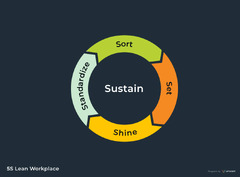 SDLC Methodologies: From Waterfall to Agile | Virtasant