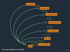 SDLC%20Methodologies:%20From%20Waterfall%20to%20Agile%20%7C%20Virtasant