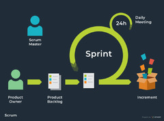 SDLC%20Methodologies:%20From%20Waterfall%20to%20Agile%20%7C%20Virtasant