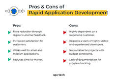 10 Best Software Development Methodologies | Uptech