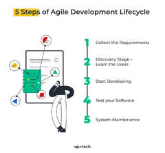 Agile Development Lifecycle