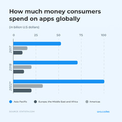 Flutter%20vs%20React%20Native:%20Which%20technology%20should%20you%20choose%20in%20...