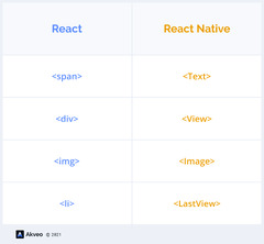 React Native vs. Flutter: the key differences every developer ...