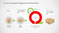 Scrum%20Framework%20Diagrams%20for%20PowerPoint%20-%20SlideModel