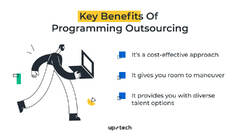 Programming%20Outsourcing%20-%20An%20Indepth%20Guide%20To%20Get%20It%20Right%20%7C%20Uptech