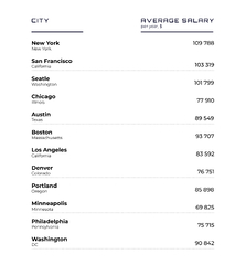 Python Developer Salary by Country in 2021 | Altigee