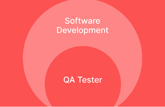 Software Development QA Tester