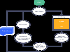 Scrum Workflow