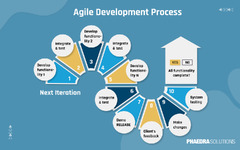 What%20is%20agile%20software%20development%20and%20how%20it%20works?