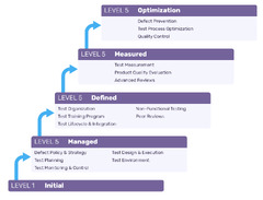 How%20AI-Based%20Testing%20Fits%20into%20Your%20Software%20Testing%20Maturity%20Model