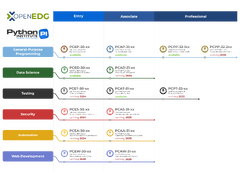 OpenEDG%20Certifications