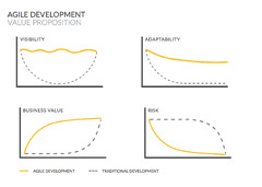 Lean, Agile and Scrum: A Simple Guide [2024]