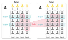 Agile%20organizations:%20advantages,%20challenges%20and%20methods