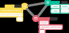 Agile%20organizations:%20advantages,%20challenges%20and%20methods