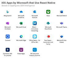 React Native (Microsoft apps that use React Native)