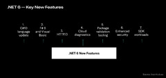 NET%206%20%E2%80%93%20Key%20Features%20&%20.NET%206%20vs%20.NET%205%20Comparison